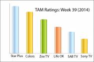 TAM Ratings: Week 39 (2014)