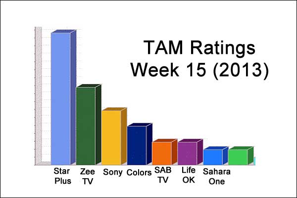 TAM Ratings: Week 15 (2013)