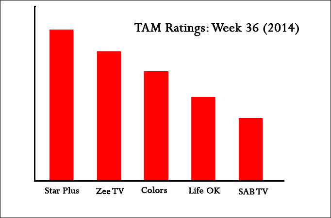 TAM Ratings: Week 36 (2014)