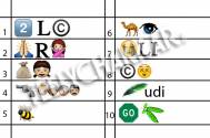 Guess the names of popular TV bahus from emoticons