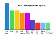 BARC Ratings: Week 6 (2016)