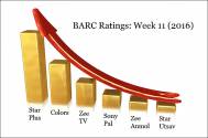 BARC Ratings: Week 11 (2016)